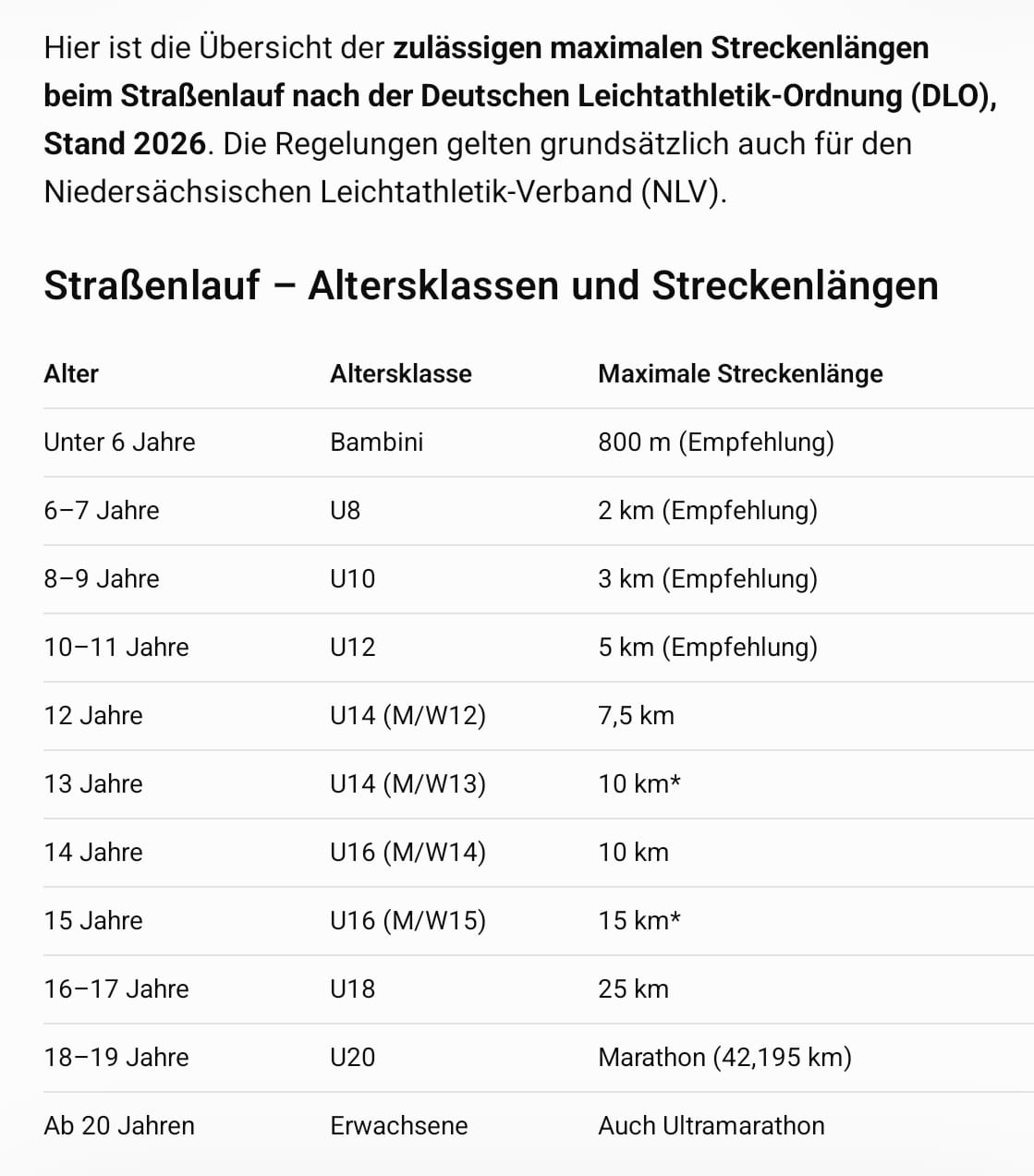 Altersklassen